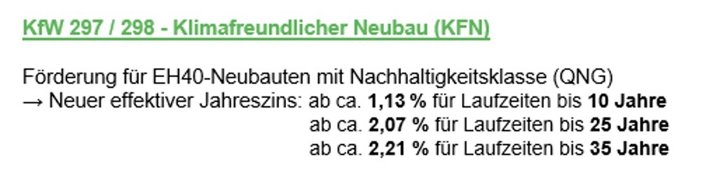 QNG Zins